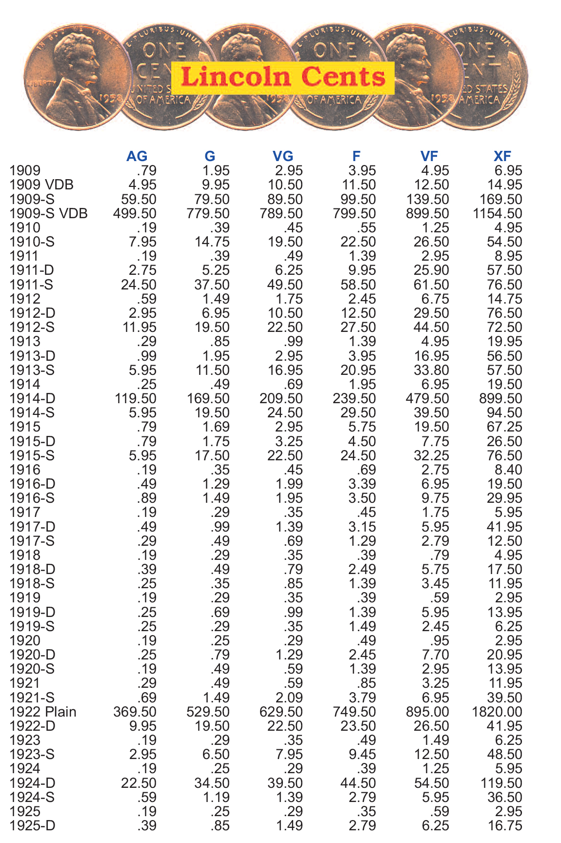 Printable Wheat Penny Value Chart